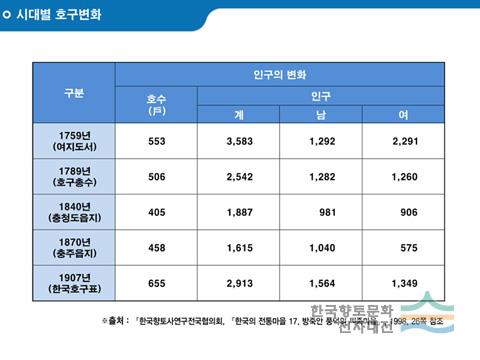 대표시청각 이미지